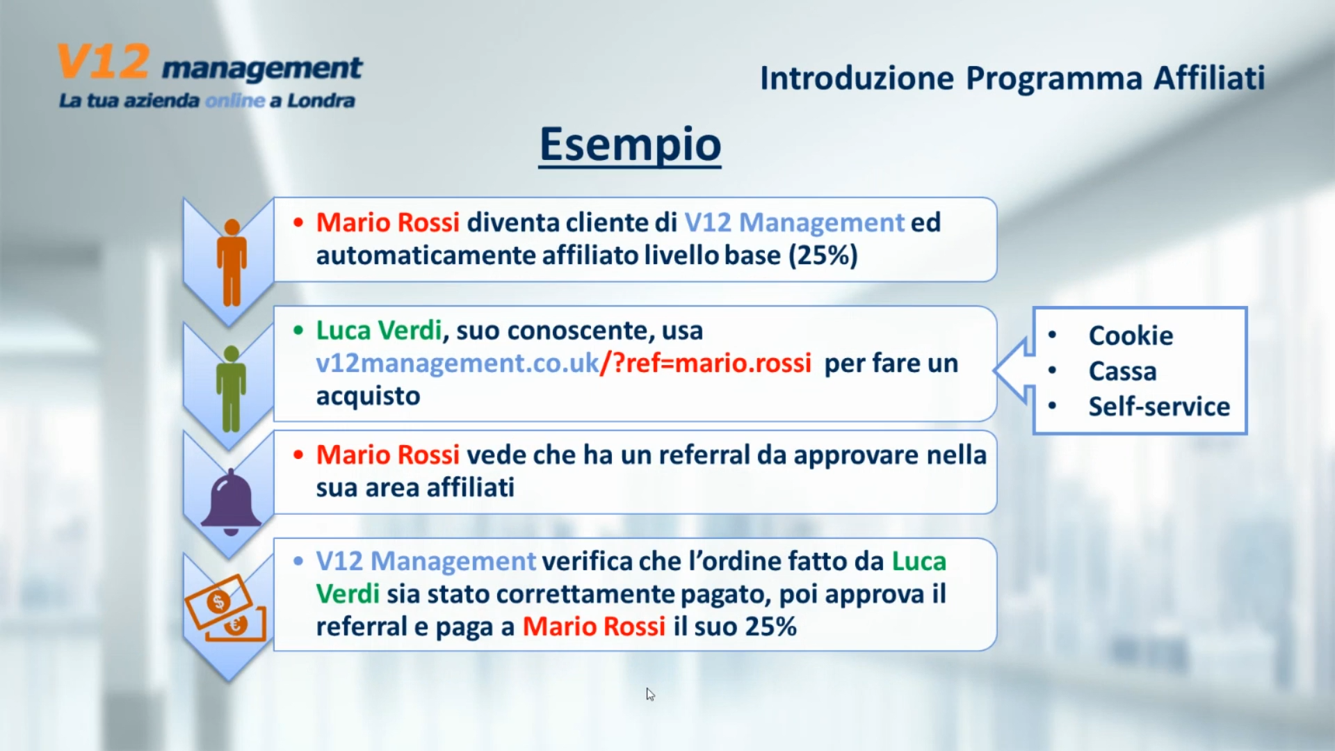 Introduzione Area Affiliati 4